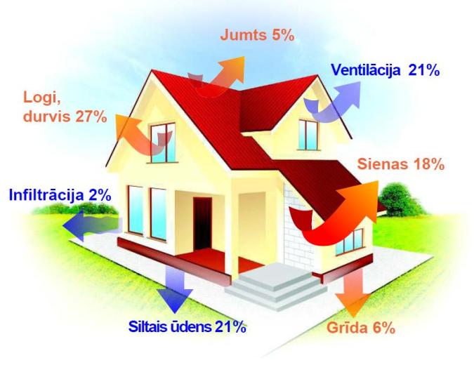 Pasīvā māja un energoefektivitāte
